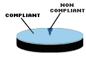 piechart