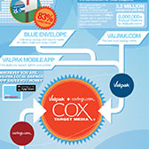 Valpak and Savings.com Infographic