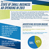 Small Business Ad Spending in 2013 Infographic