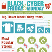 How to Shop on Black Friday and Cyber Monday Infographic