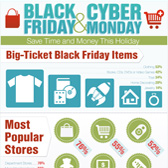 How to Shop on Black Friday and Cyber Monday Infographic