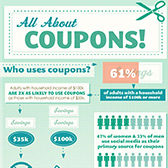 All About Coupons Inforgraphic