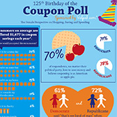 125th Birthday of the Coupon Consumer Poll Infographic