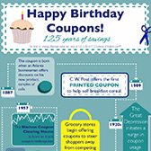 History of the Coupon Infographic