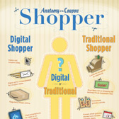 Savvy Shopper InfoGraphic