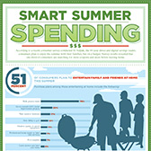 Valpak Smart Simmer Spending Survey Infographic