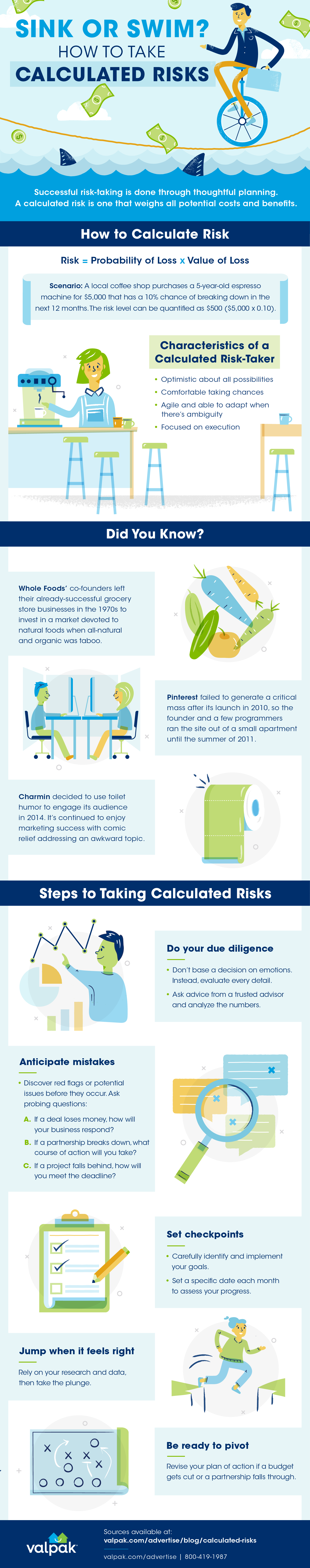 how to take calculated risks infographic