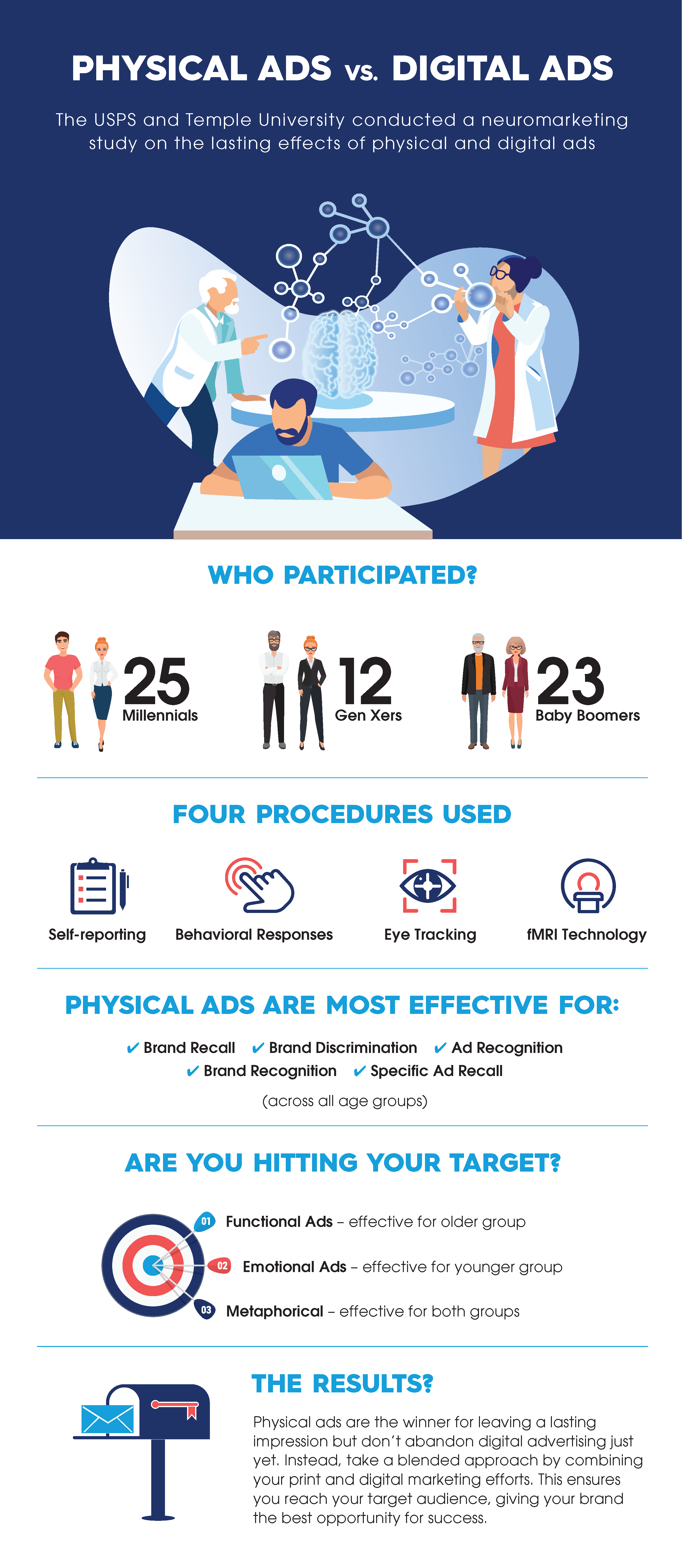 physical-ads-vs-digital-ads