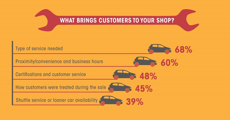 creating automotive marketing leads