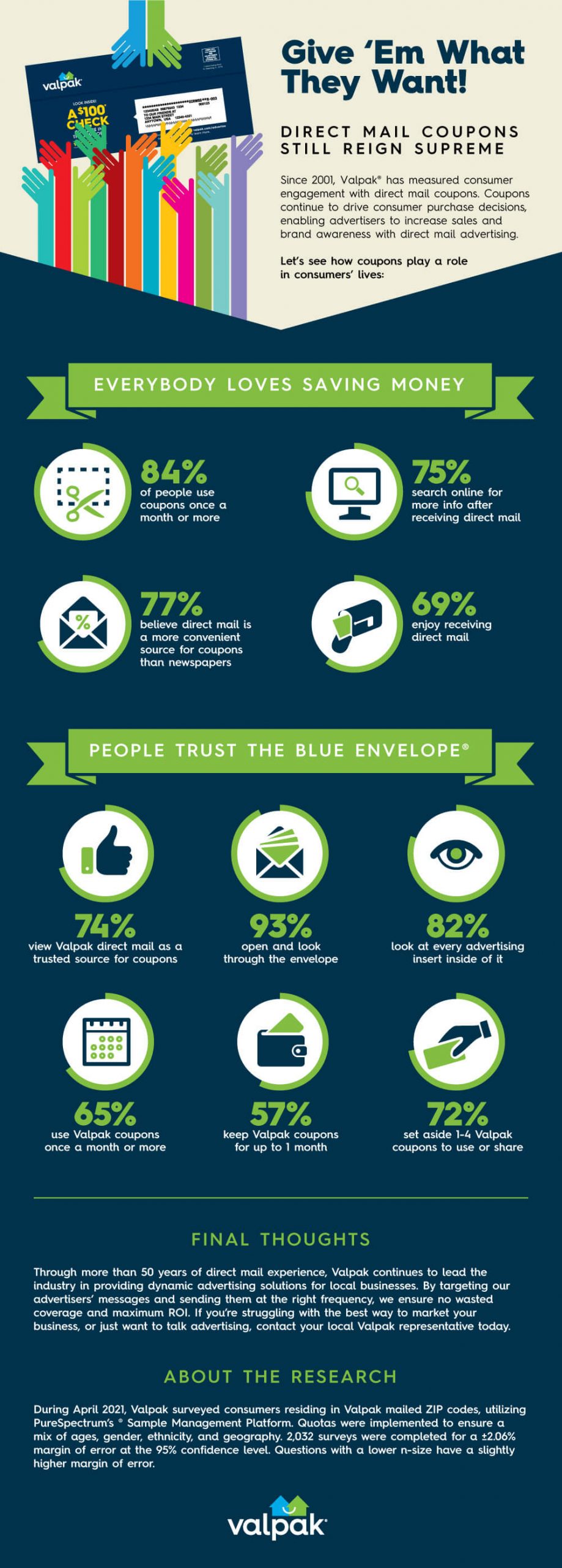 2021 readership study infographic