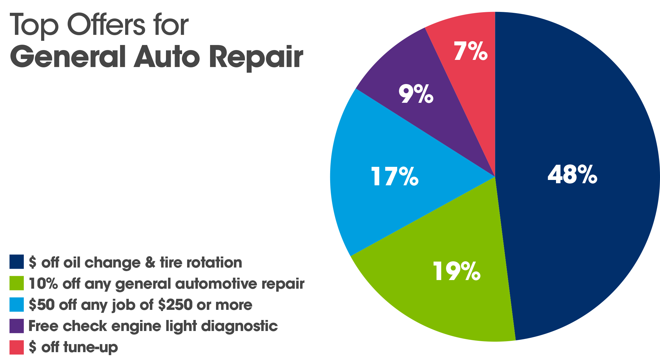 top offers for general auto repair
