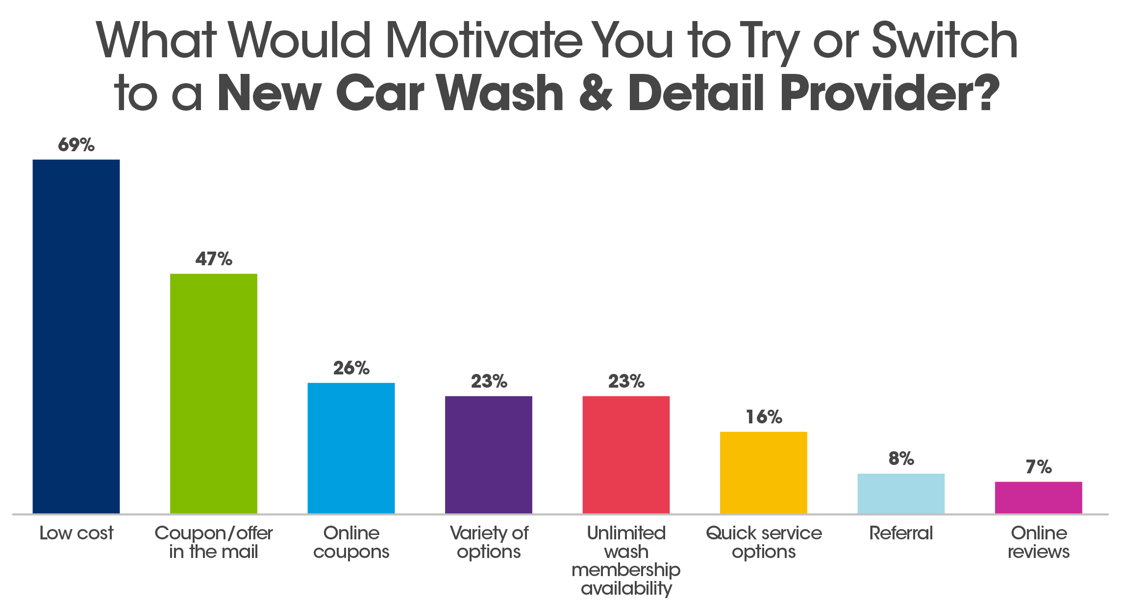 try or switch car wash & detail chart