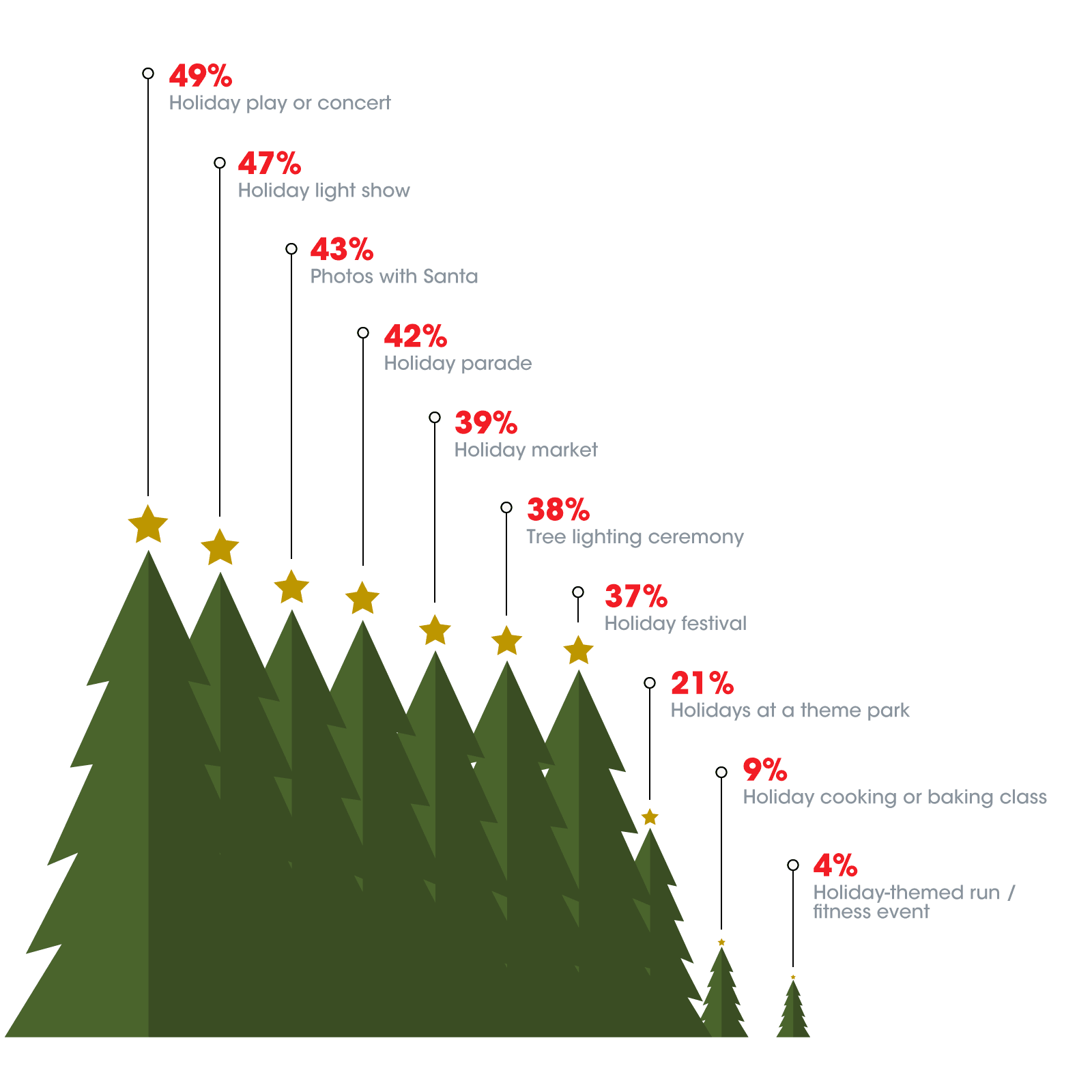 most popular holiday events