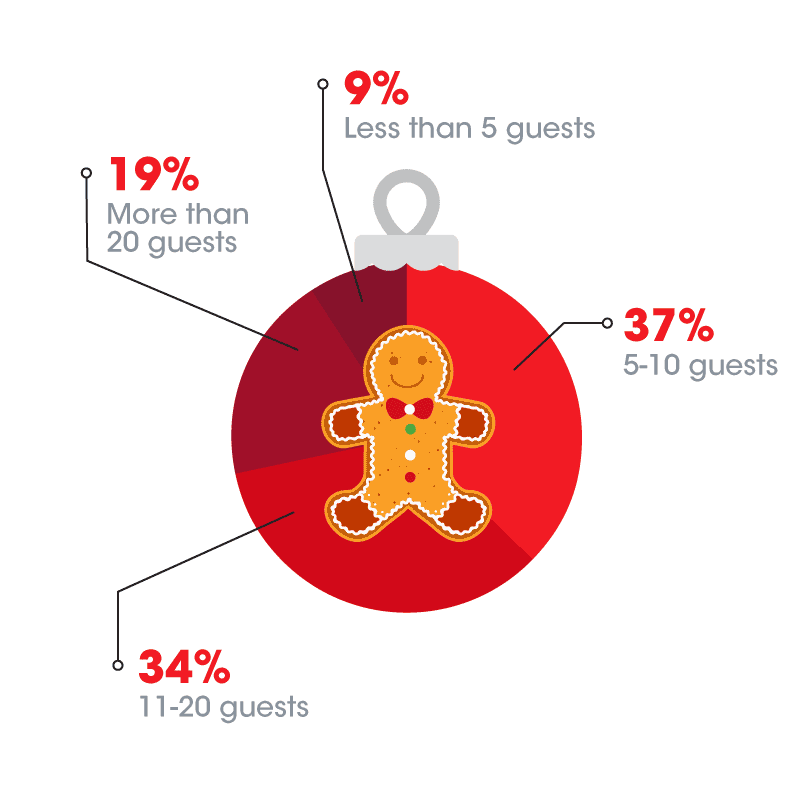 number of holiday guests
