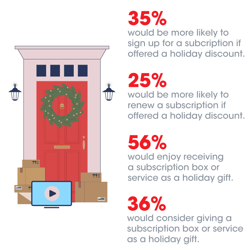 subscriptions as holiday gifts