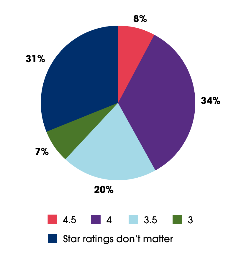 2022 U.S. Consumer Dining Survey Results Ad / Coupon Preferences