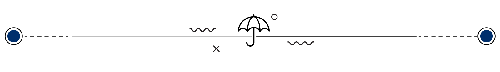 umbrella paragraph separator
