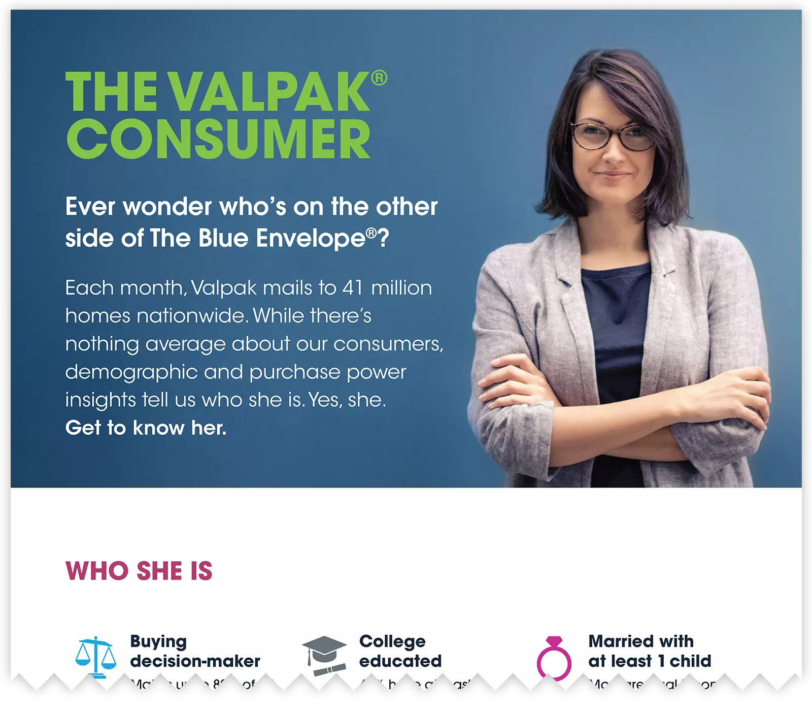 Valpak consumer infographic