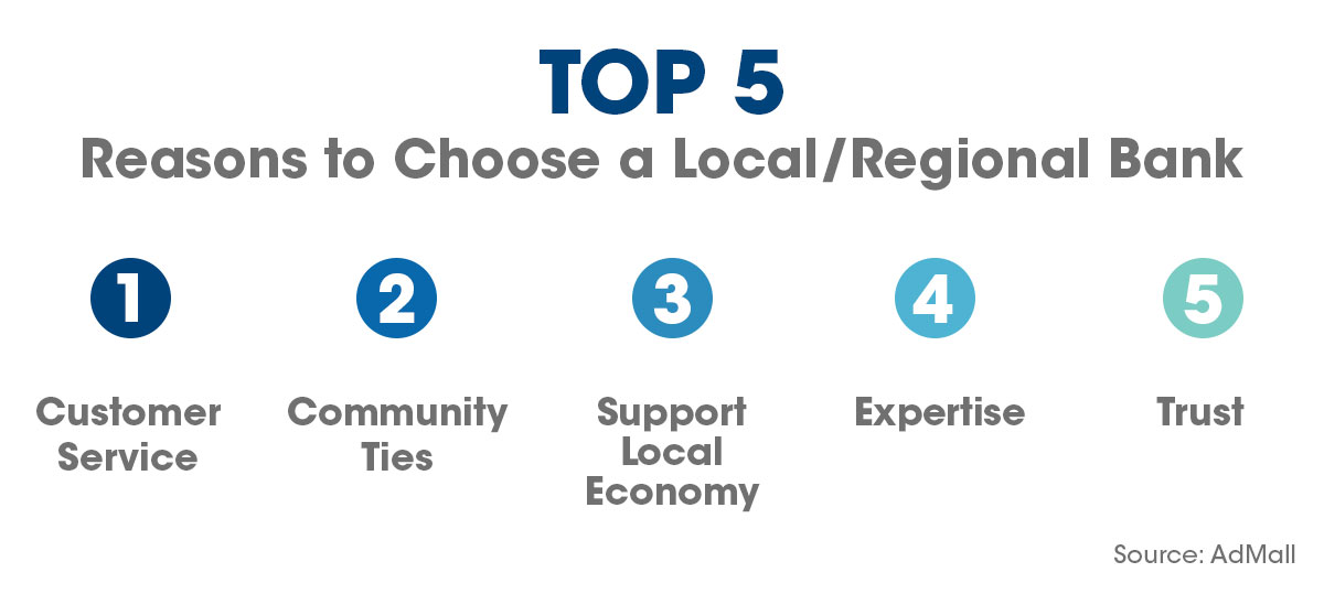top 5 reasons to choose a local bank