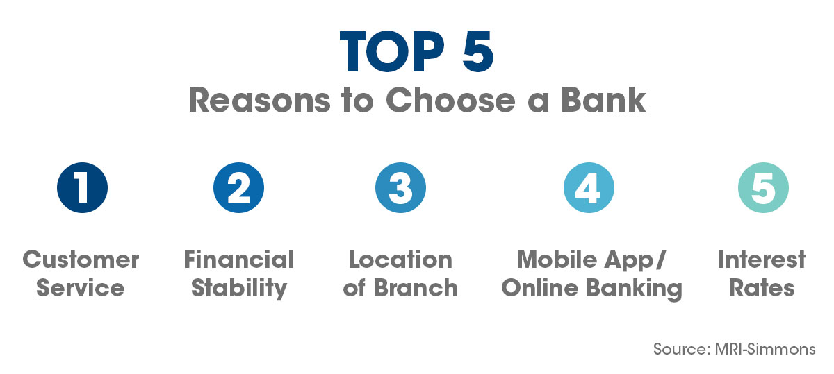 top 5 reasons to choose a bank