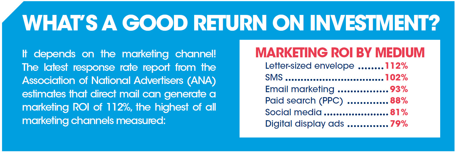 image of return on investment table