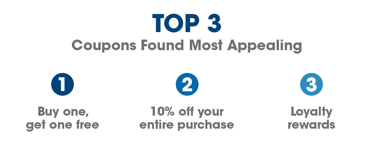 Top 3 most appealing coupons