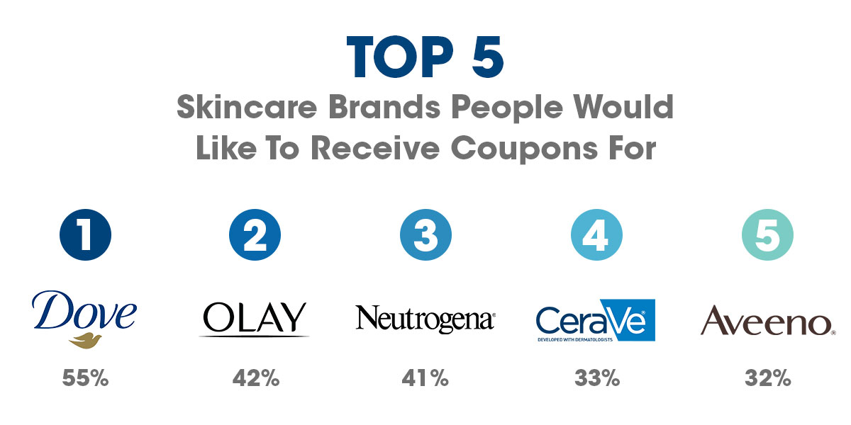 Top 5 valpak skincare coupons