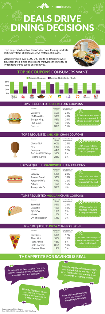 Valpak MRI Infographic