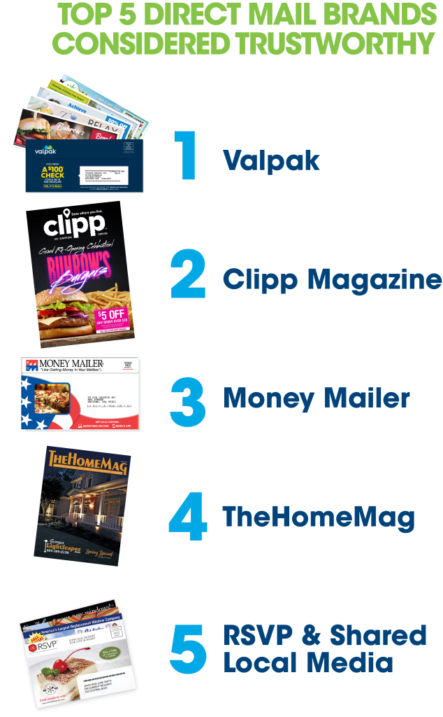 top 5 direct mail brands consumers consider trustworthy