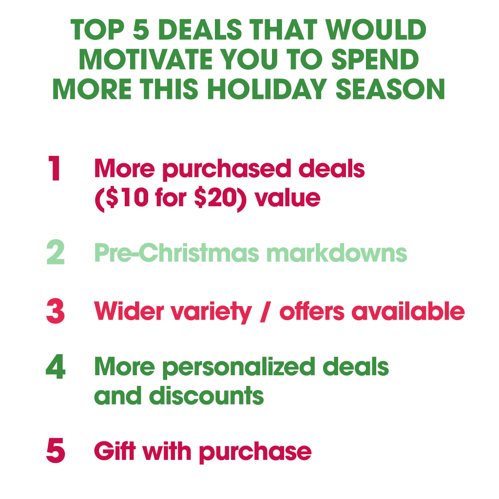 top 5 deals what woudl motivate consumers to spend this season
