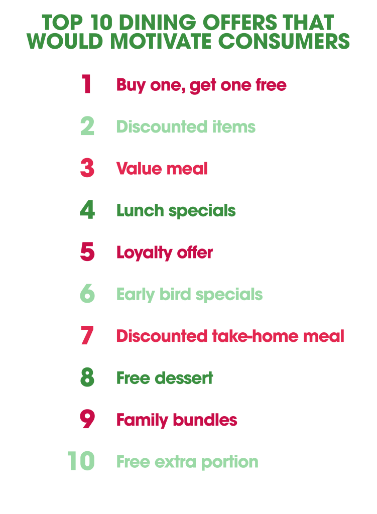 graphic of top dining offers consumers want this holiday season