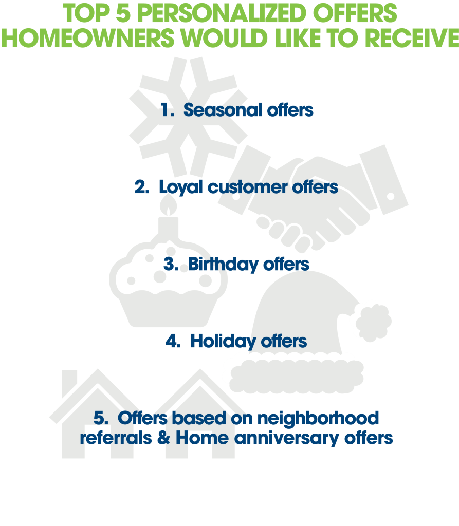 top 5 personal offers homeowners like to receive