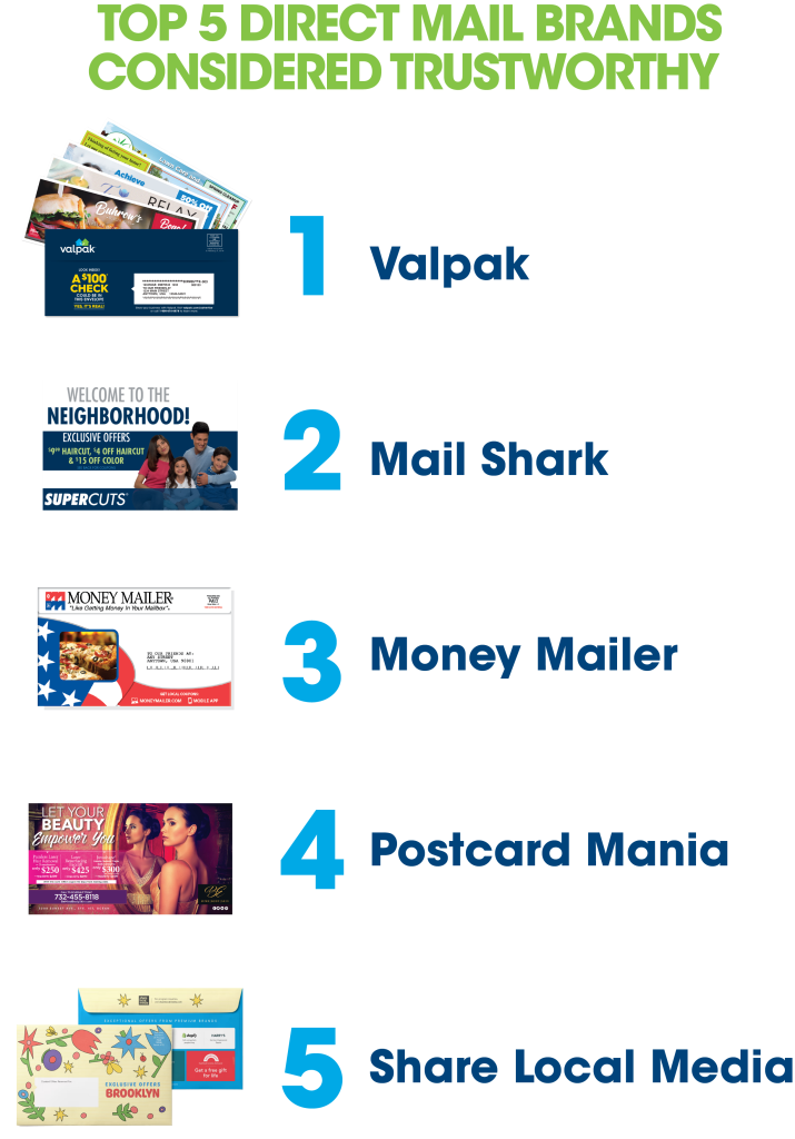 top 5 direct mail brands owners consider trustworthy graphic