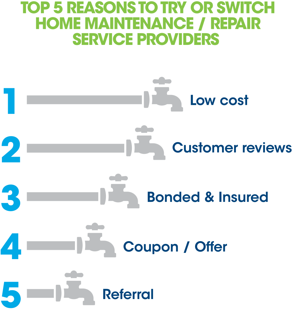 top 5 reasons to try or switch home service providers
