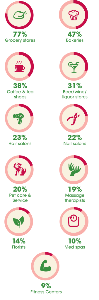 graphic top coupons for places consumers plan to shop