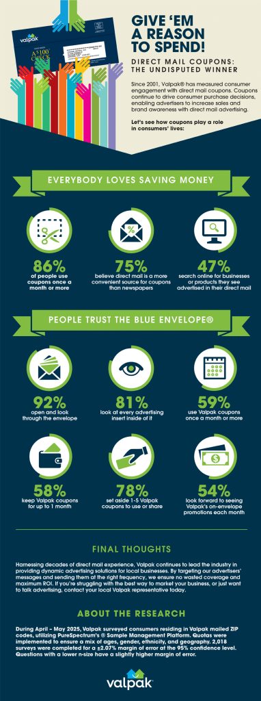 readership study infographic