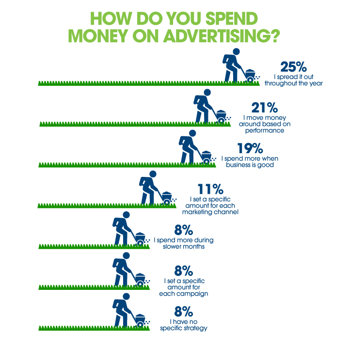 business owners list of spend throughout the year