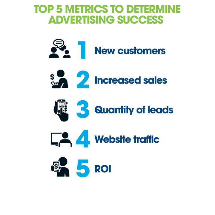business owners list of top metrics to determine ad success